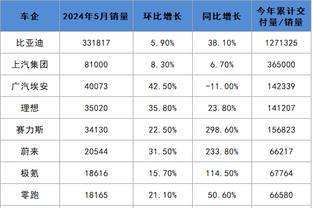 狄龙本季场均8.4次出手生涯新低 但今天出场15分钟10次队内最多